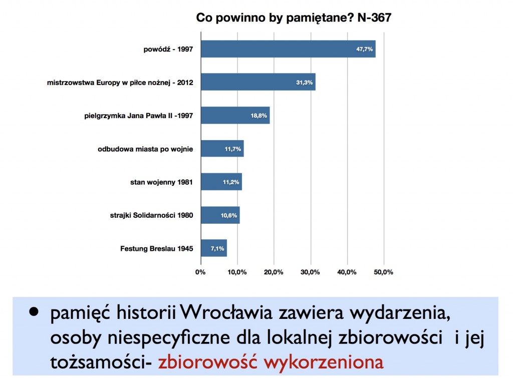 Wroclaw_2
